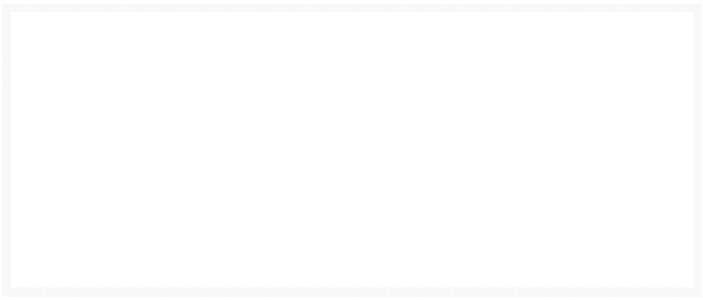 Aventura Brokers International Real Estate