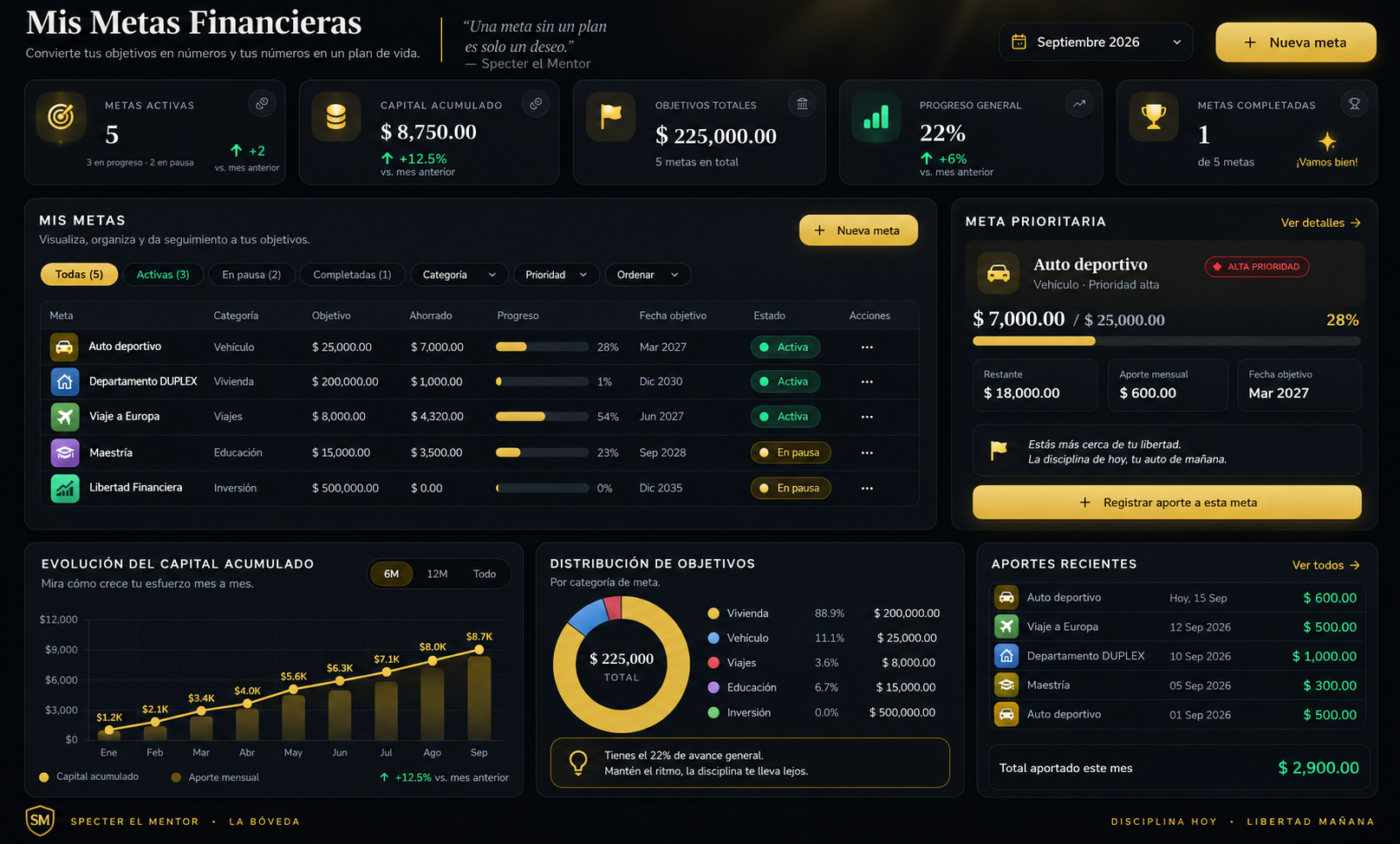 Módulo de metas de ahorro en La Bóveda con el avance registrado