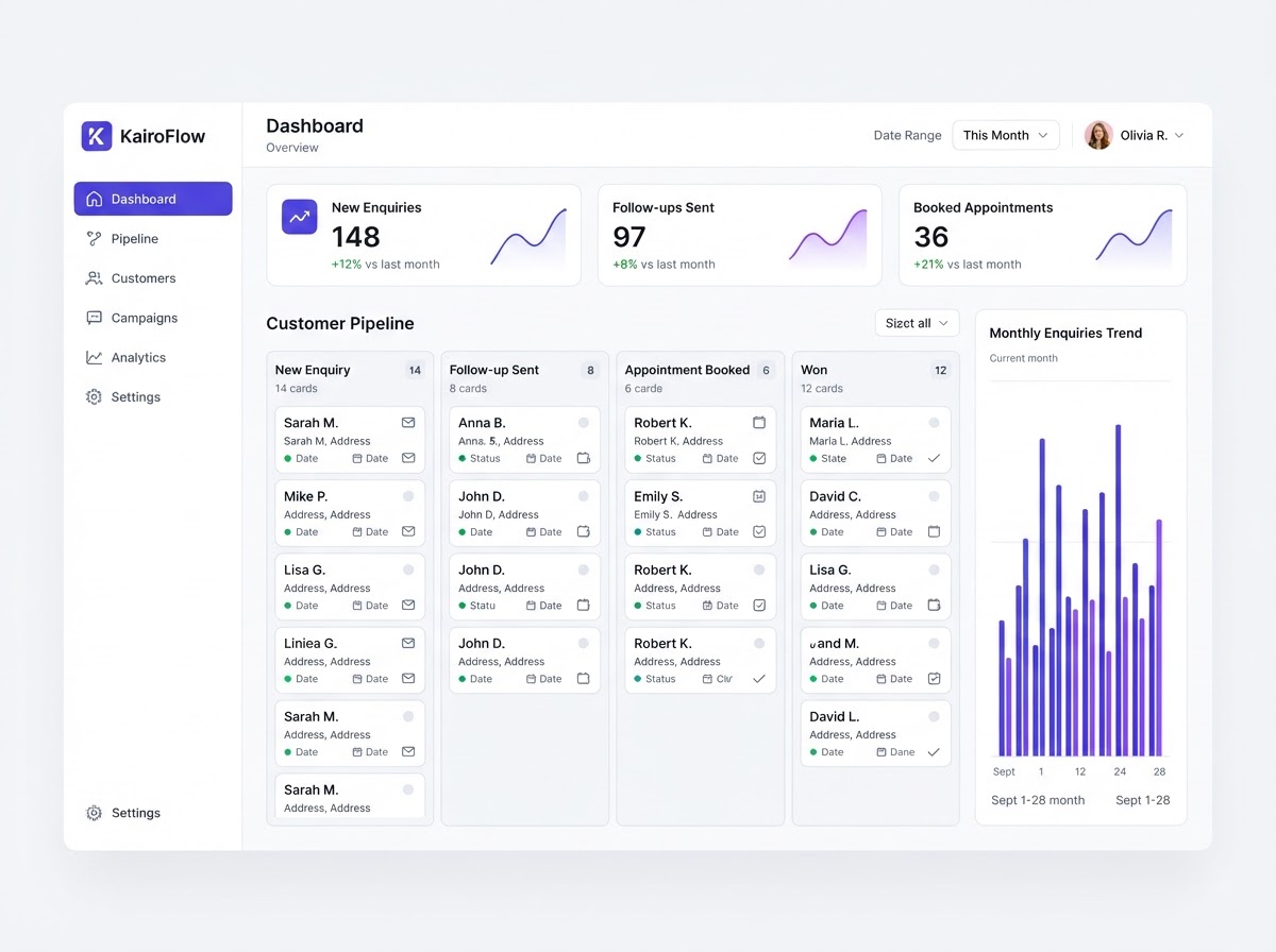 KairoFlow dashboard showing new enquiries, automated follow-ups, booked appointments and customer pipeline for a cleaning business