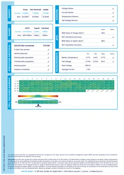AVILOO diagnostic report page showing cell voltages diagram, BMS readings and sensors