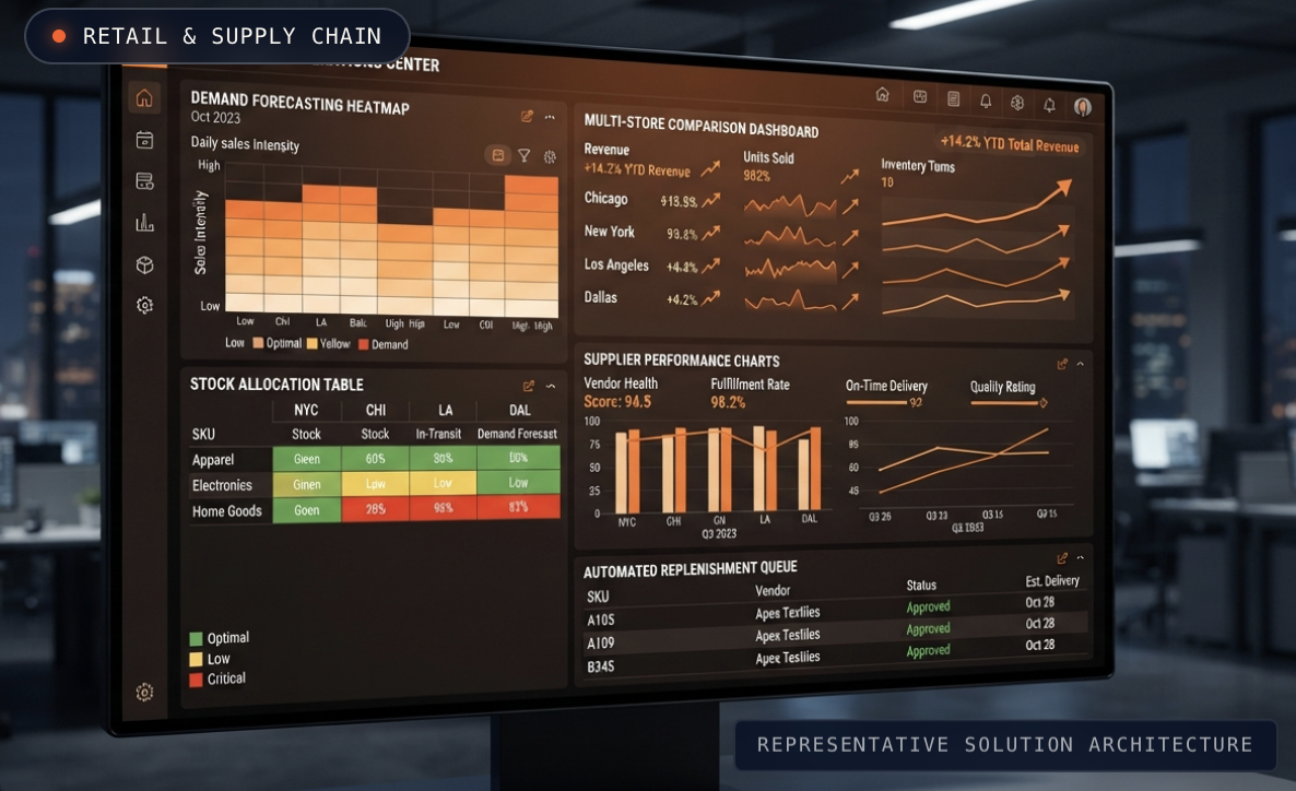 Pulse Operations Cloud — Retail & Supply Chain Intelligence website design by SmartDesign