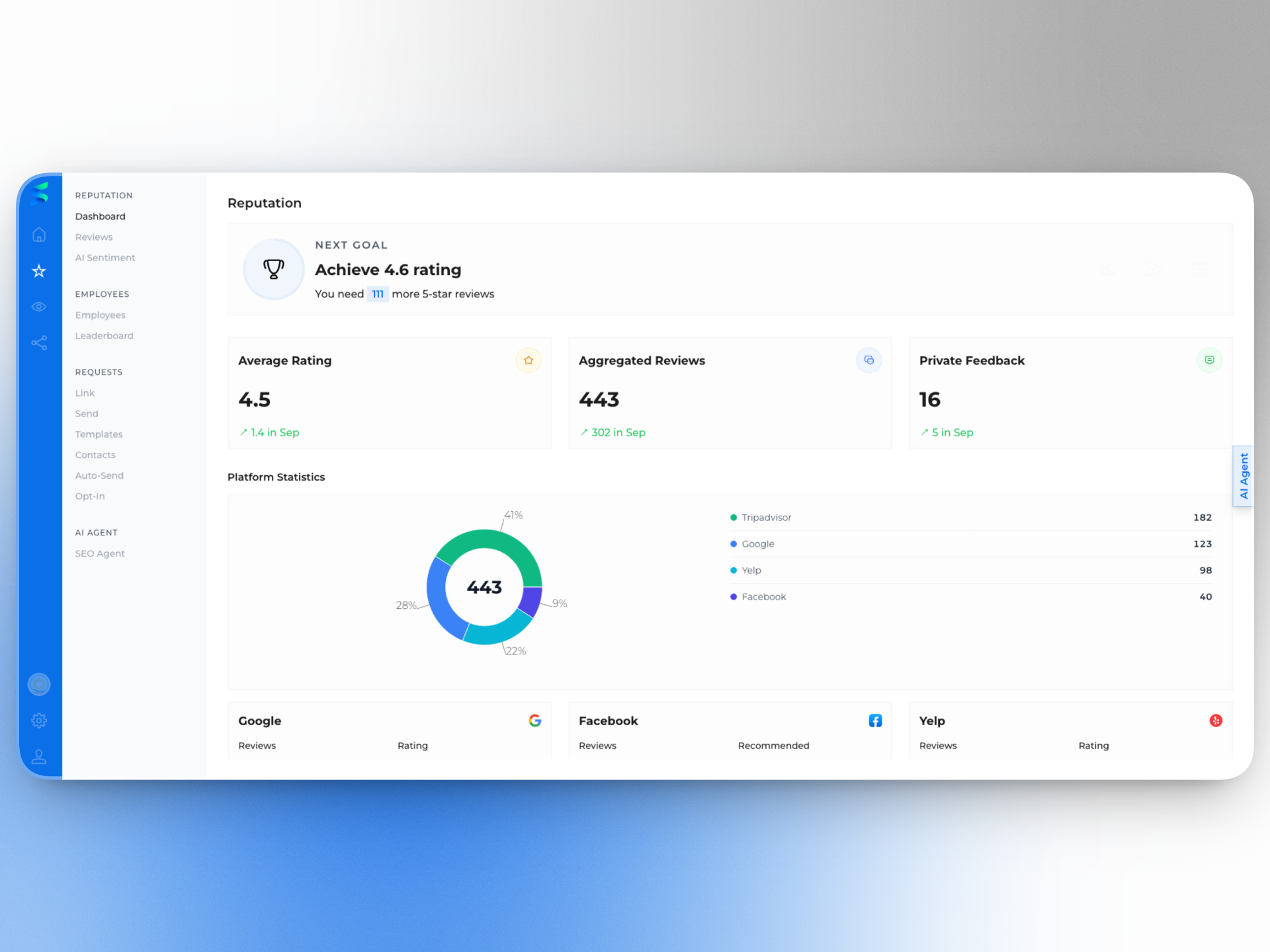 SNAGN Local Reputation Dashboard