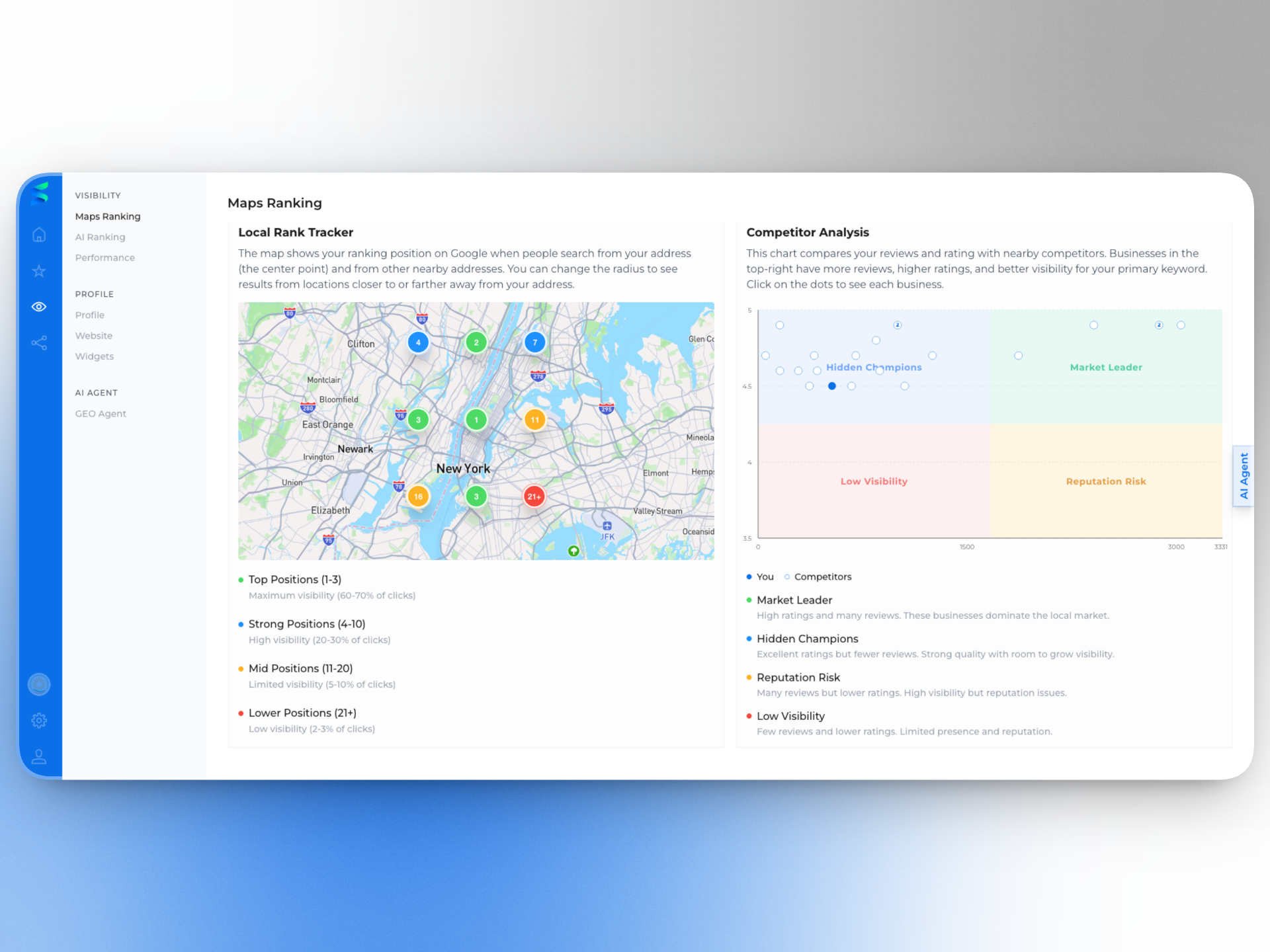 SNAGN Maps Ranking & Local Competitor Analysis