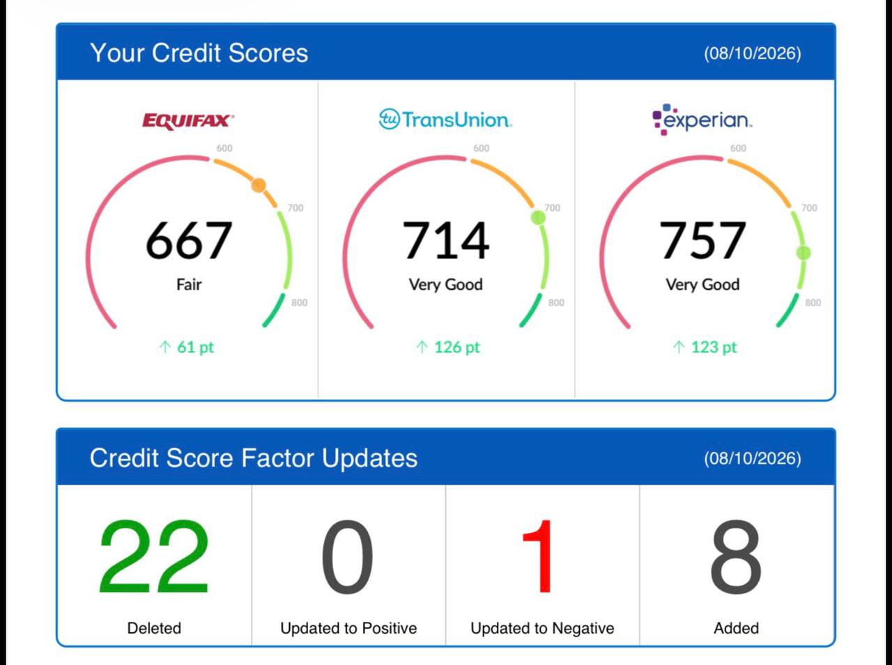 22 Cuentas Negativas Eliminadas • Experian 757 y TransUnion 714