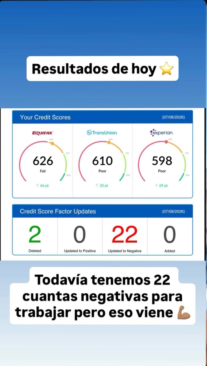 Salto Inmediato: +69 pts Experian y +66 pts Equifax
