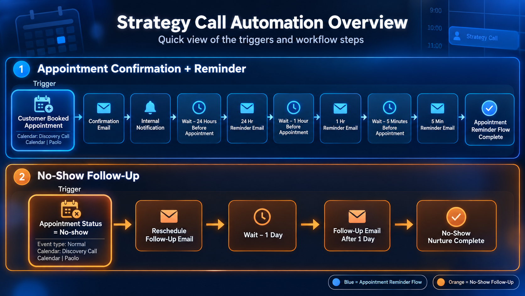 Appointment Confirmation, Reminder and No-Show Automation Demo preview