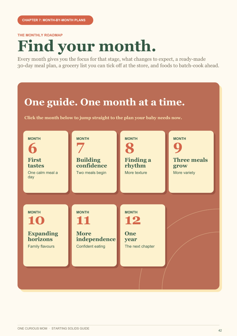 6–12 month roadmap