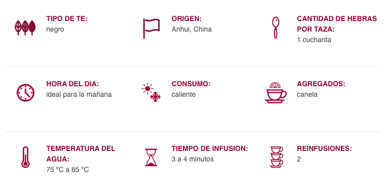 Ficha técnica y parámetros de preparación del té negro Keemun de Anhui, China