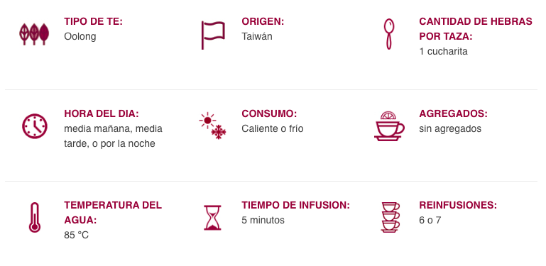 Ficha técnica y parámetros de infusión del té Oolong de Jade de Taiwán