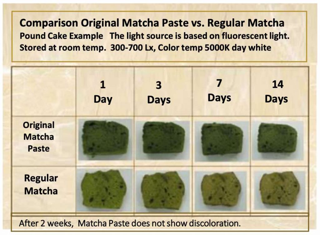 Pasta de matcha