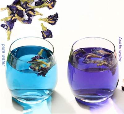 Cambio de color del blue matcha según el pH: agua pura neutra vs agua ácida