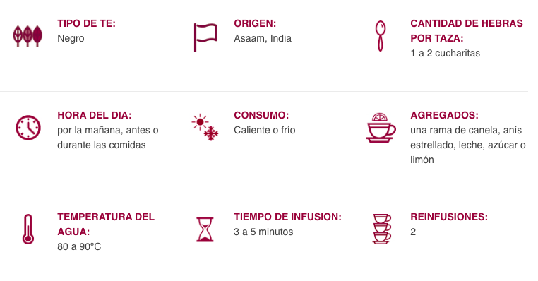 Ficha técnica de preparación del té negro Assam: temperatura, tiempo de infusión y hebras