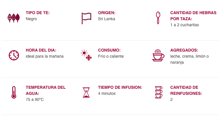 Características y preparación del té negro Ceylon OP1
