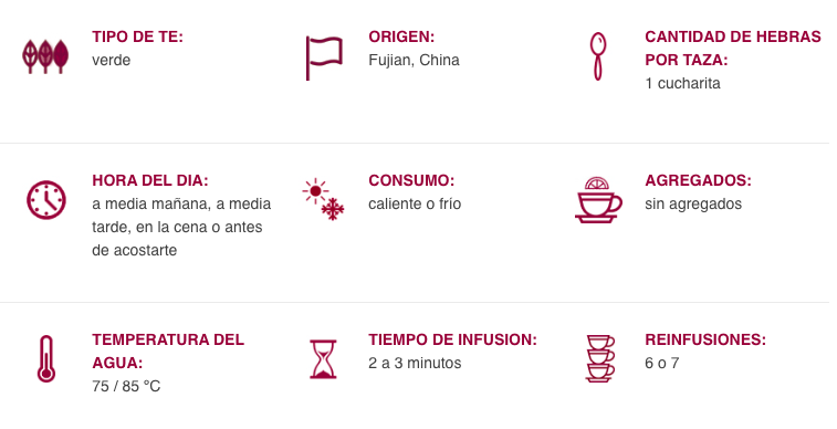 Ficha técnica y parámetros de infusión del té Dragon Pearls o Perlas de Dragón