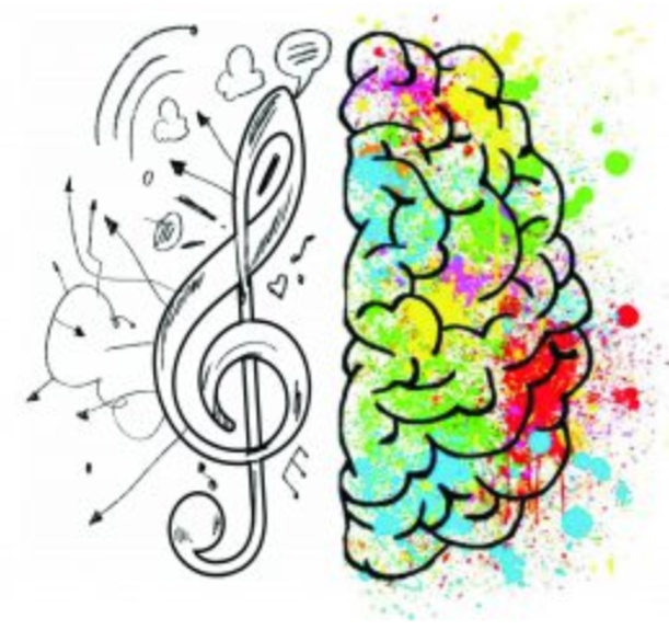 Musik & Wissenschaft