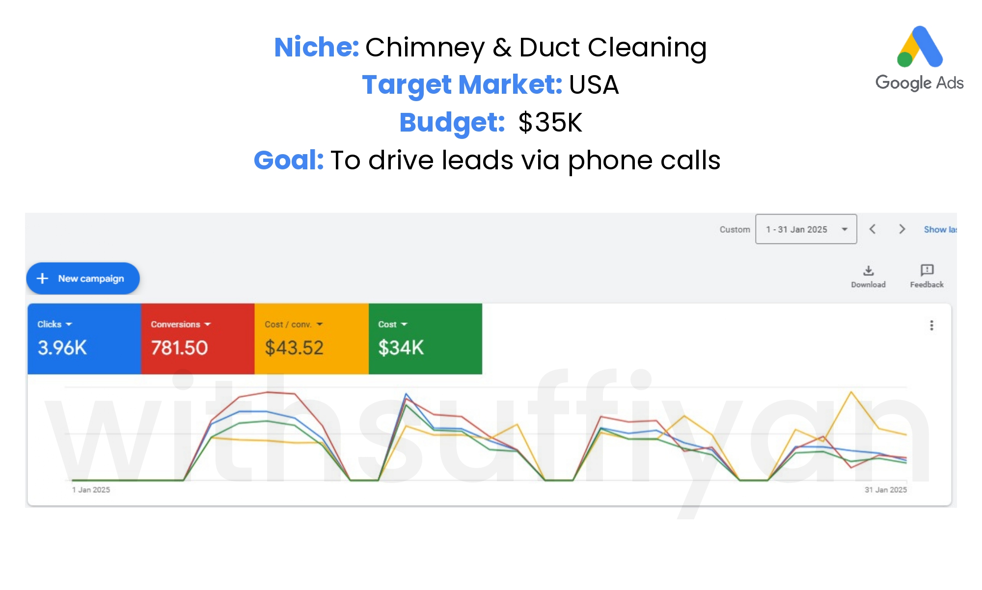 Google Ads — Chimney & Duct Cleaning USA (Jan 2025)