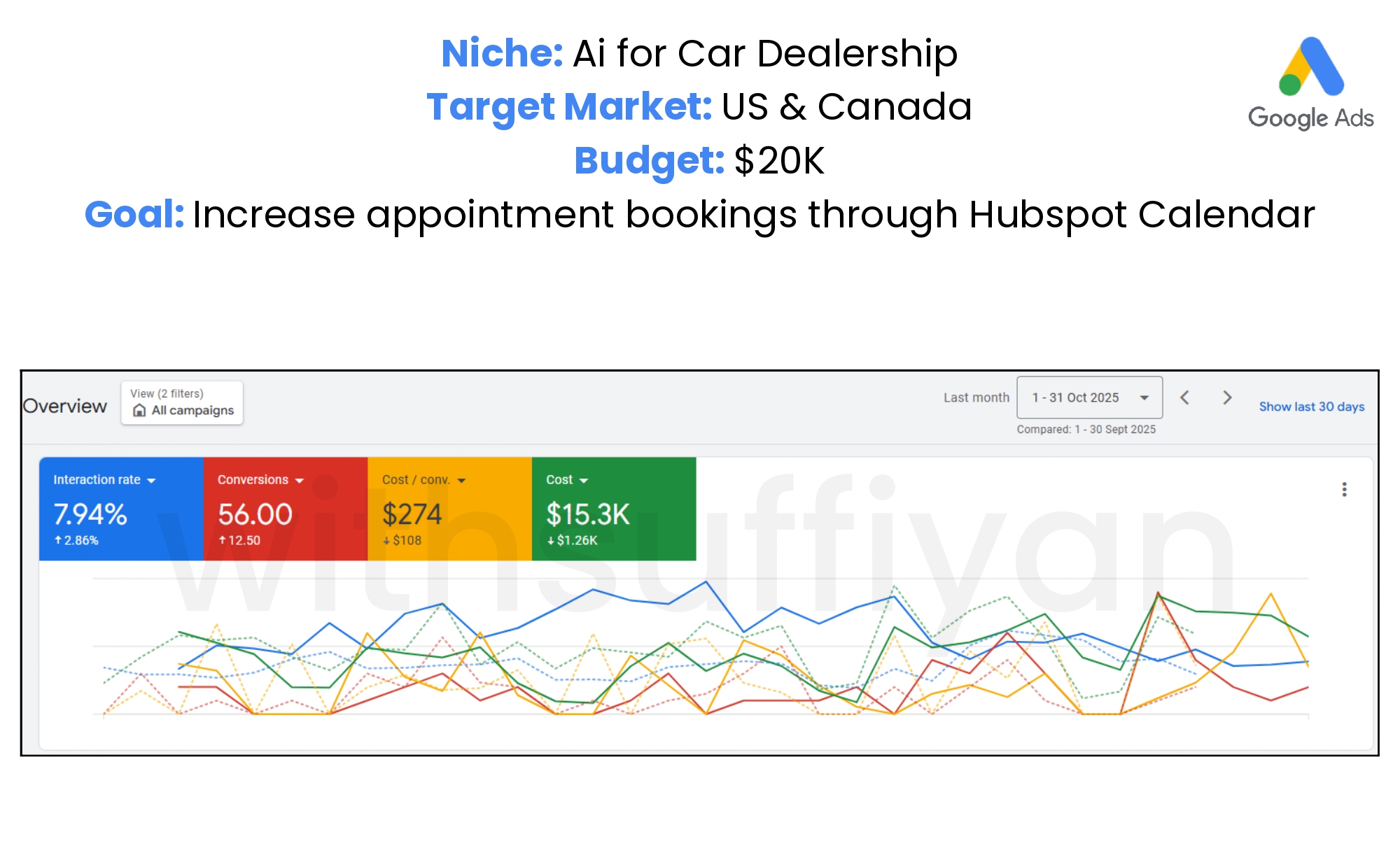 Google Ads — AI for Car Dealership (Oct 2025)