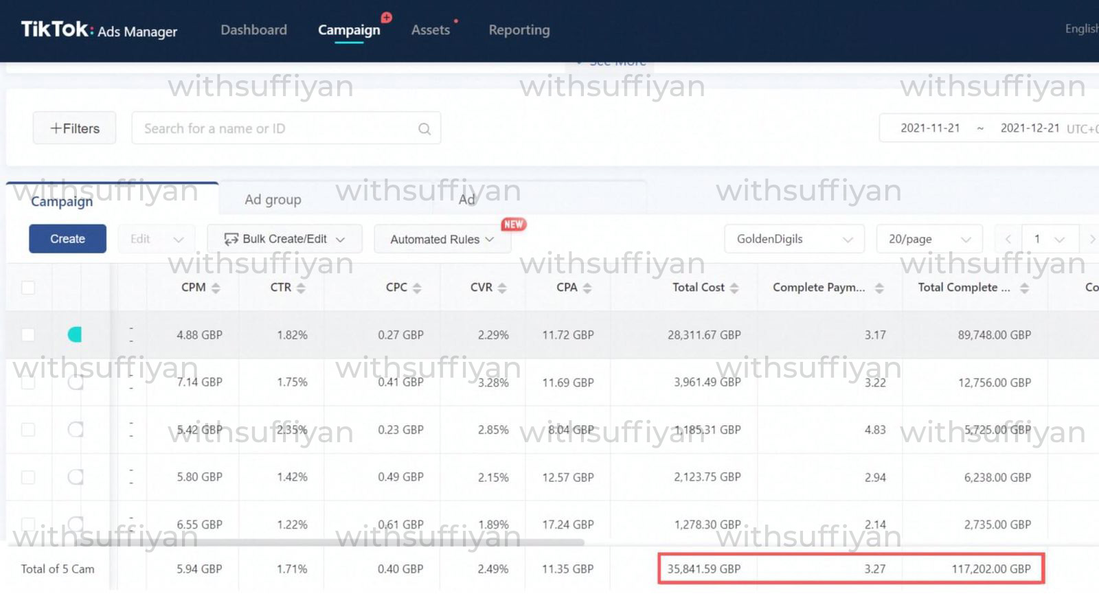 TikTok Ads Manager — 5-Campaign E-Commerce Scaling (Nov–Dec 2021)