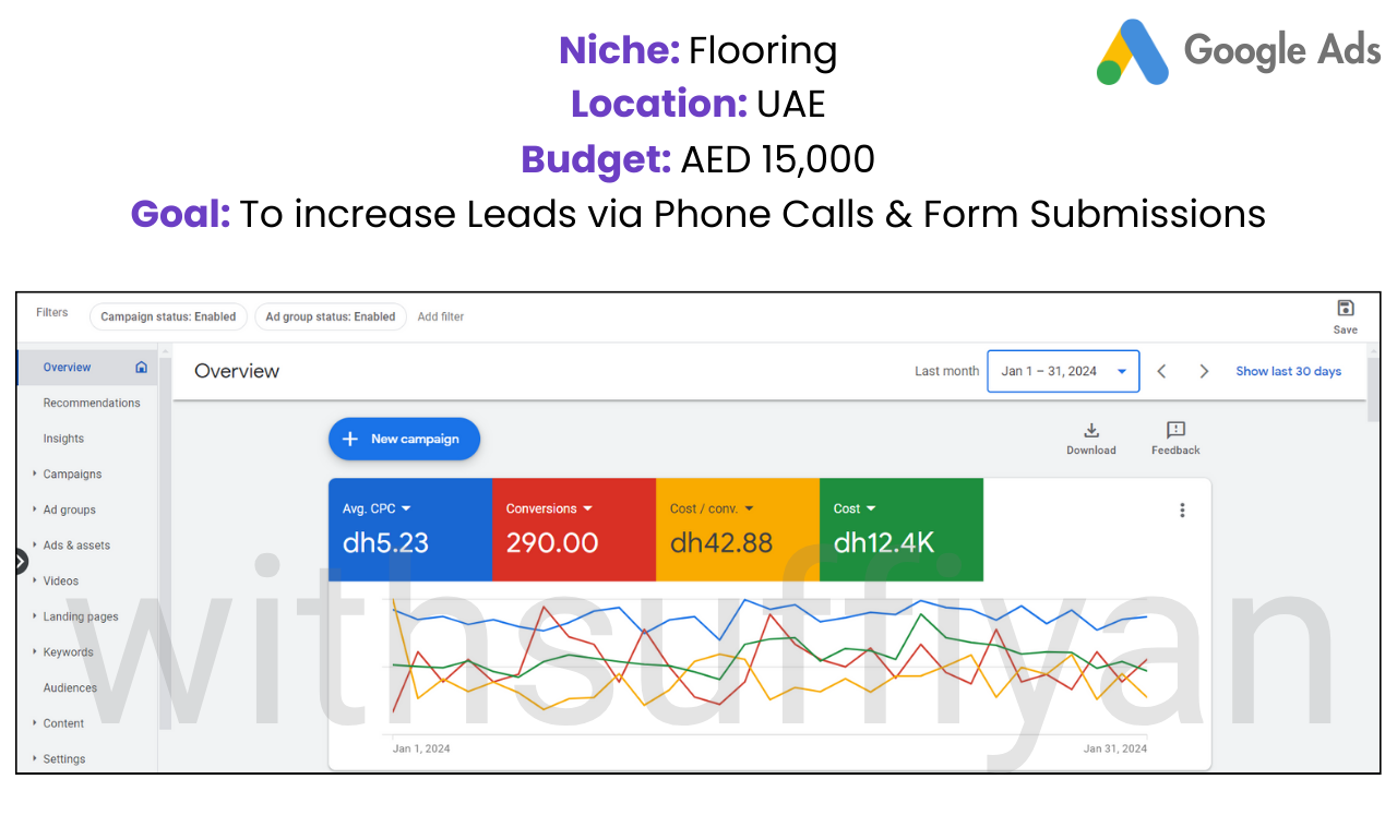 Google Ads — Flooring UAE (Jan 2024)
