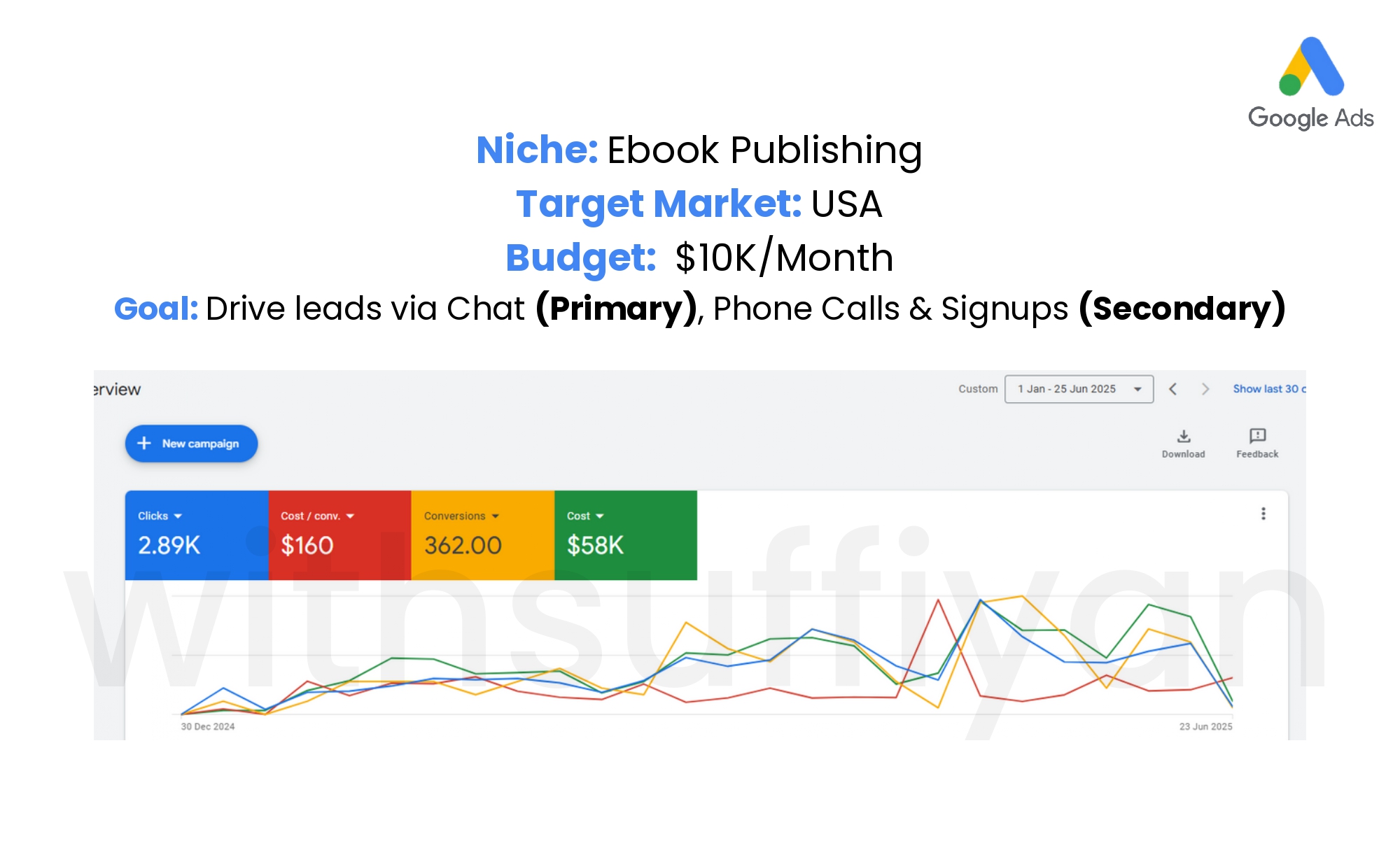 Google Ads — Ebook Publishing USA (Jan–Jun 2025)