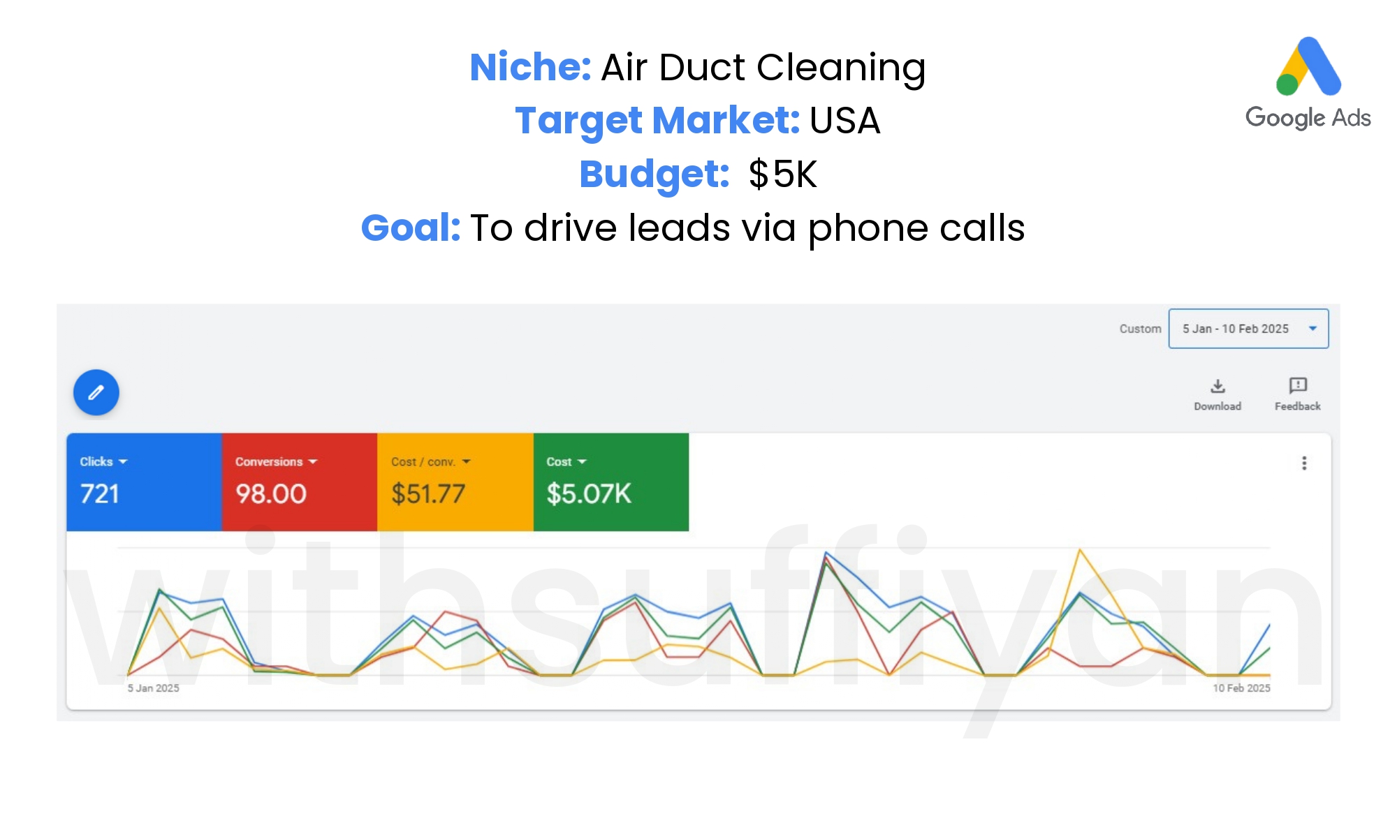 Google Ads — Air Duct Cleaning USA (Jan–Feb 2025)