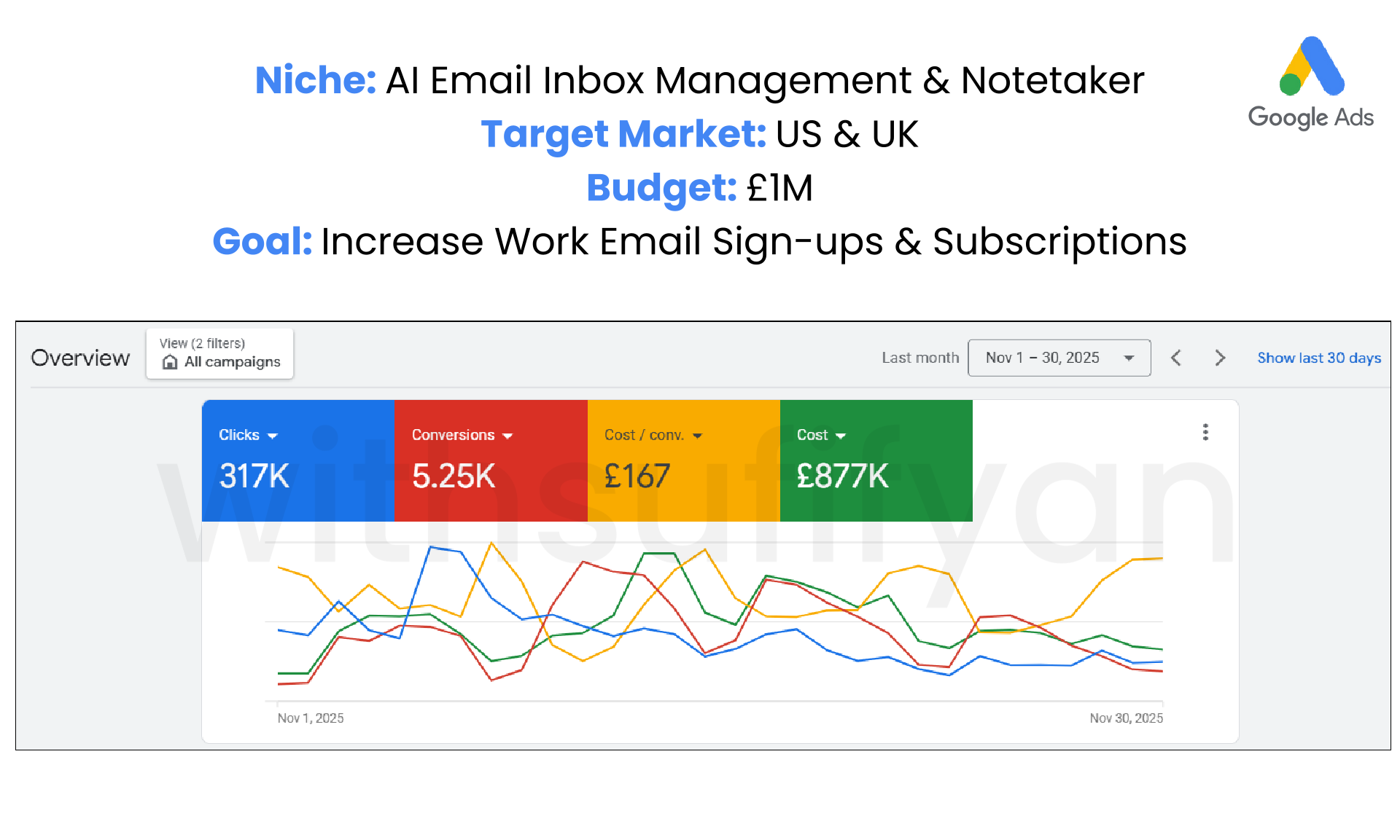Google Ads — Fyxer (Scale Campaign)