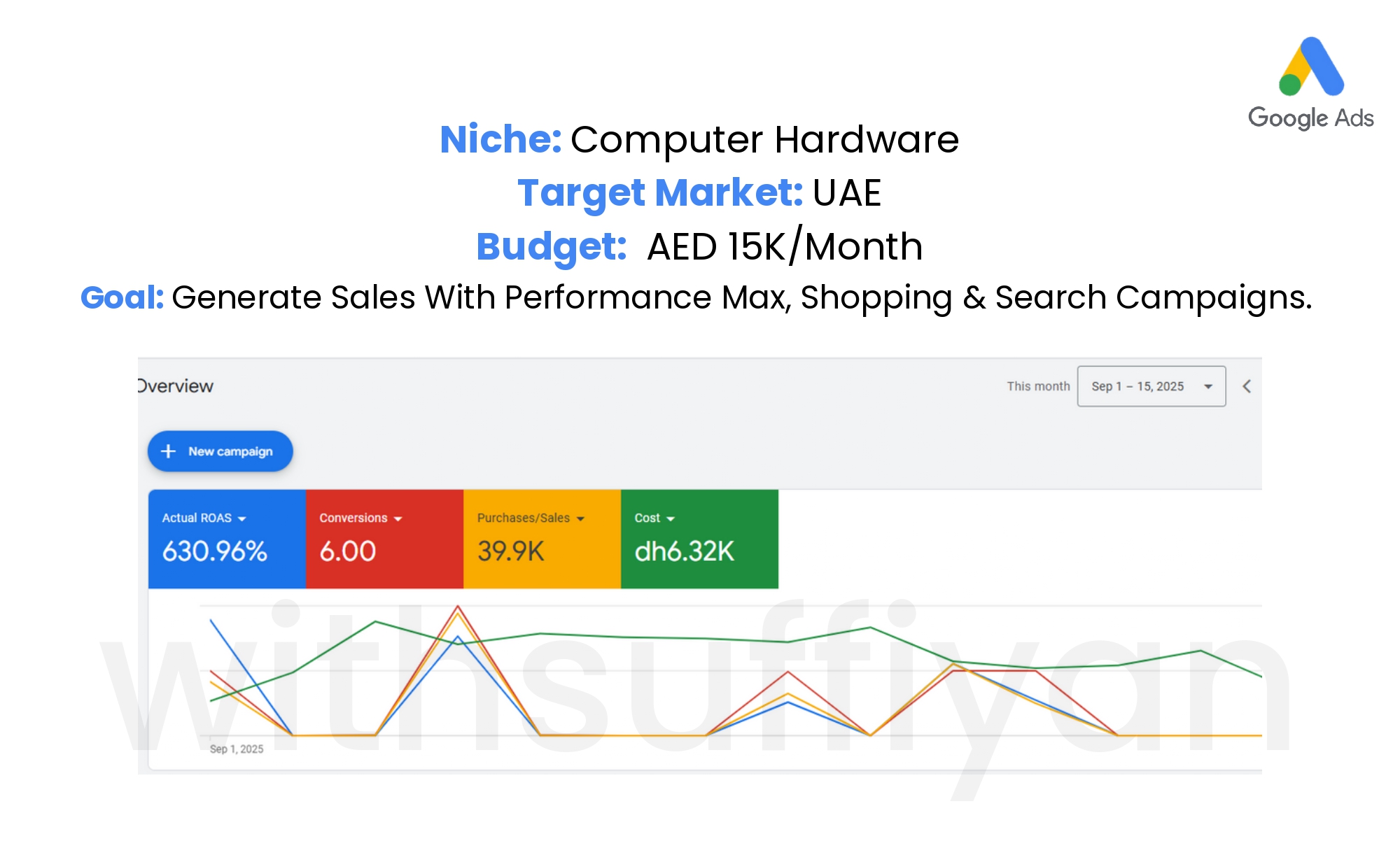 Google Ads — Computer Hardware UAE (Sep 2025)