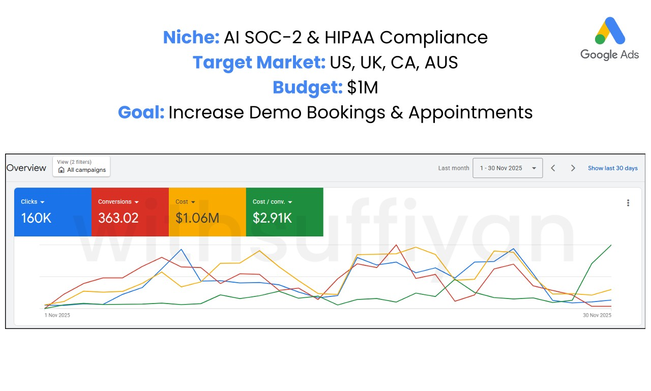Google Ads — Delve (Enterprise Scale)