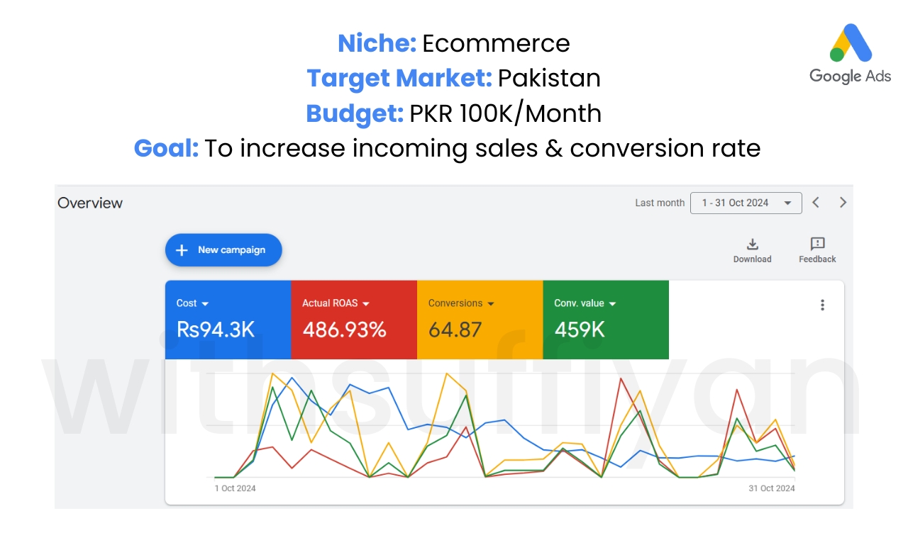 Google Ads — Ecommerce (Oct 2024)