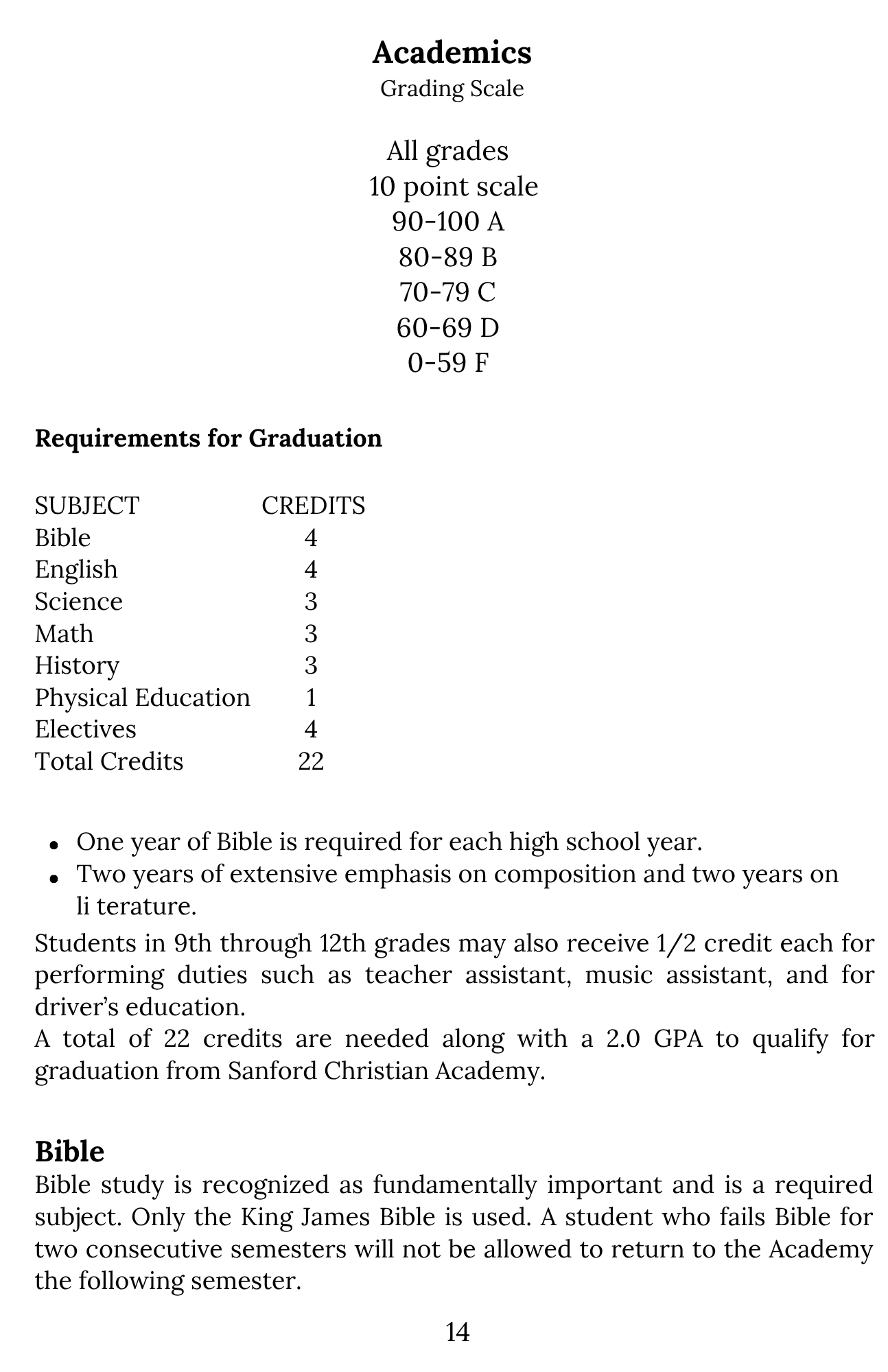 Academics, Grading Scale & Graduation (Page 14)
