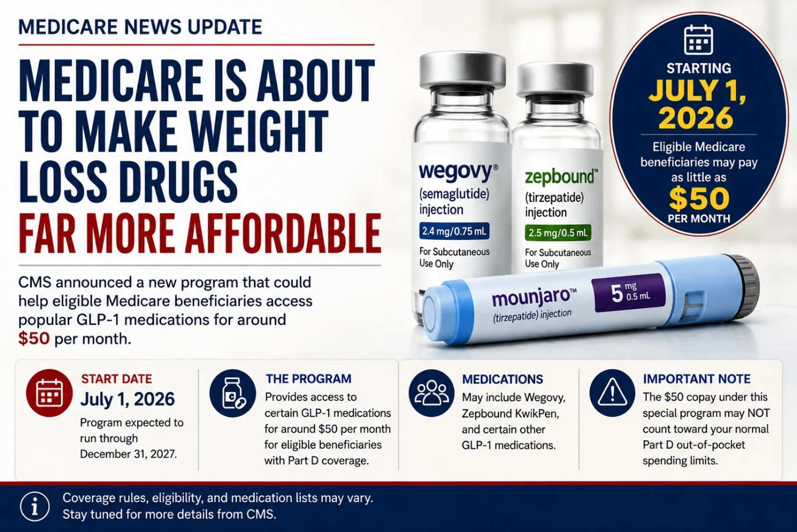 Medicare May Finally Make Weight Loss Drugs Affordable