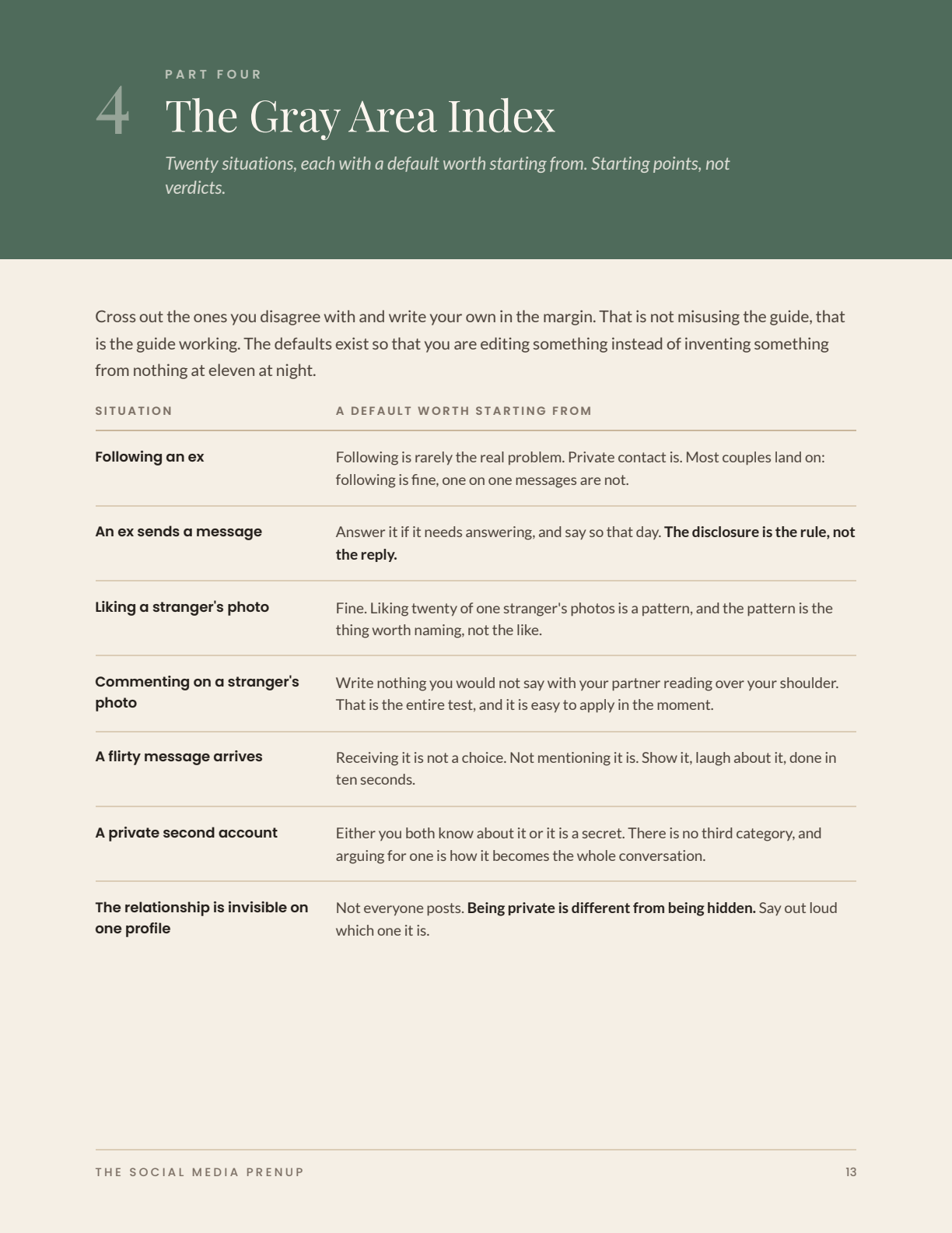 The Gray Area Index page inside The Social Media Prenup