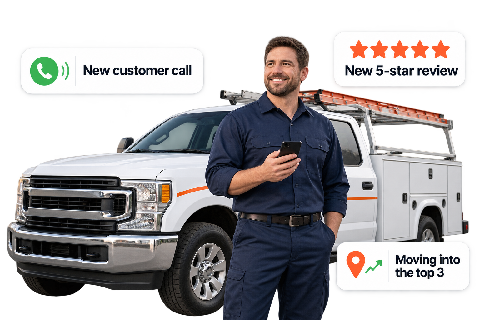 C4K Digital growth system for home service contractors featuring service technician, work truck, customer call alert, 5-star review, and Google local ranking growth