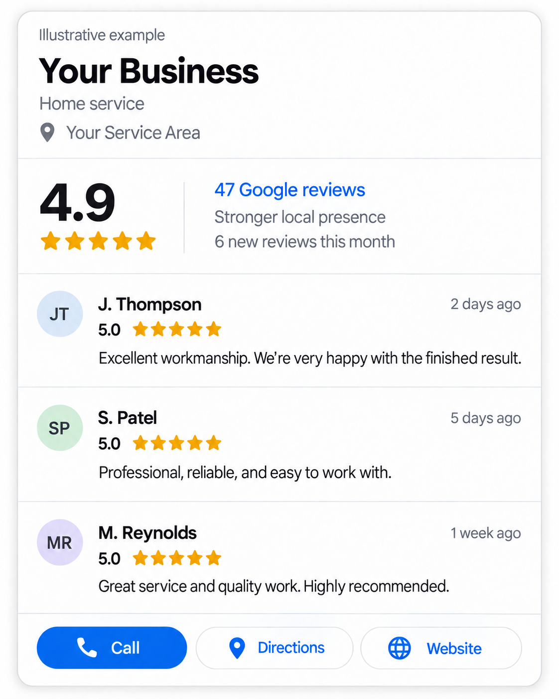 After C4K Digital: 4.9 rating with 47 recent 5-star Google reviews