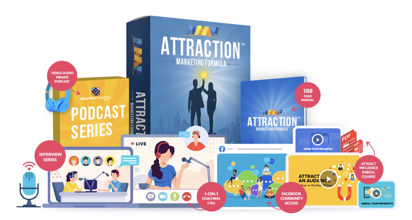 Attraction Marketing Formula course bundle and bonuses