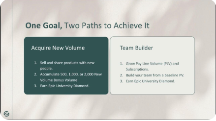 One Goal, Two Paths to Achieve It: Acquire New Volume & Team Builder
