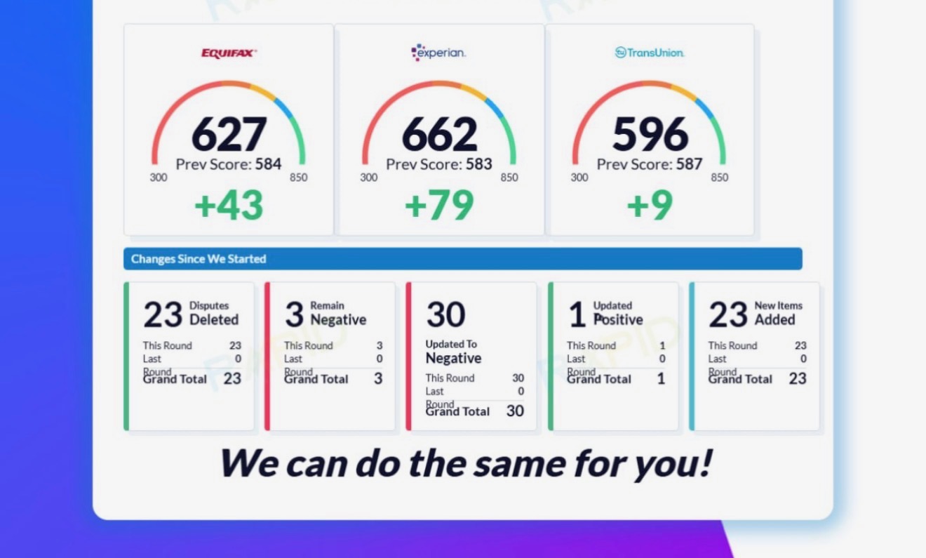 +79 & +43 Score Increase
