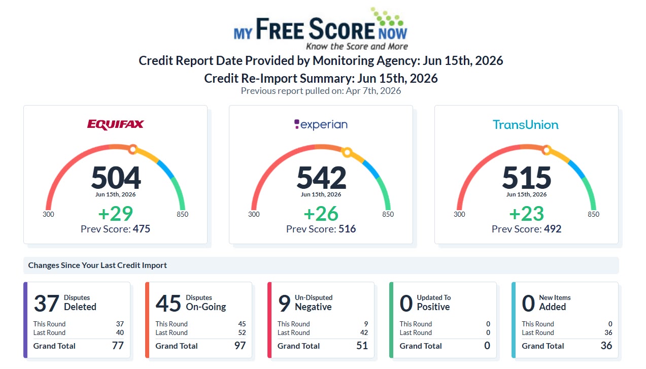 Triple Bureau Jump & 37 Deletions · MyFreeScoreNow