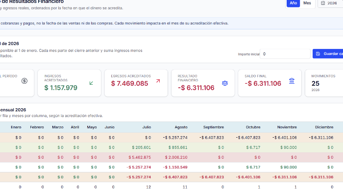 Estado de resultados financiero