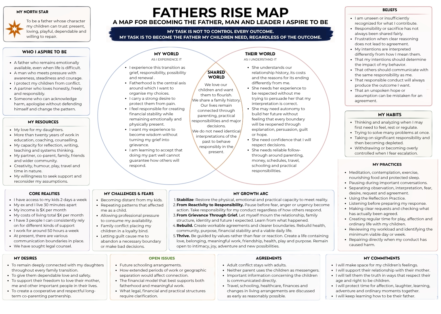 The Fathers Rise Map — A map for becoming the father, man, and leader I aspire to be