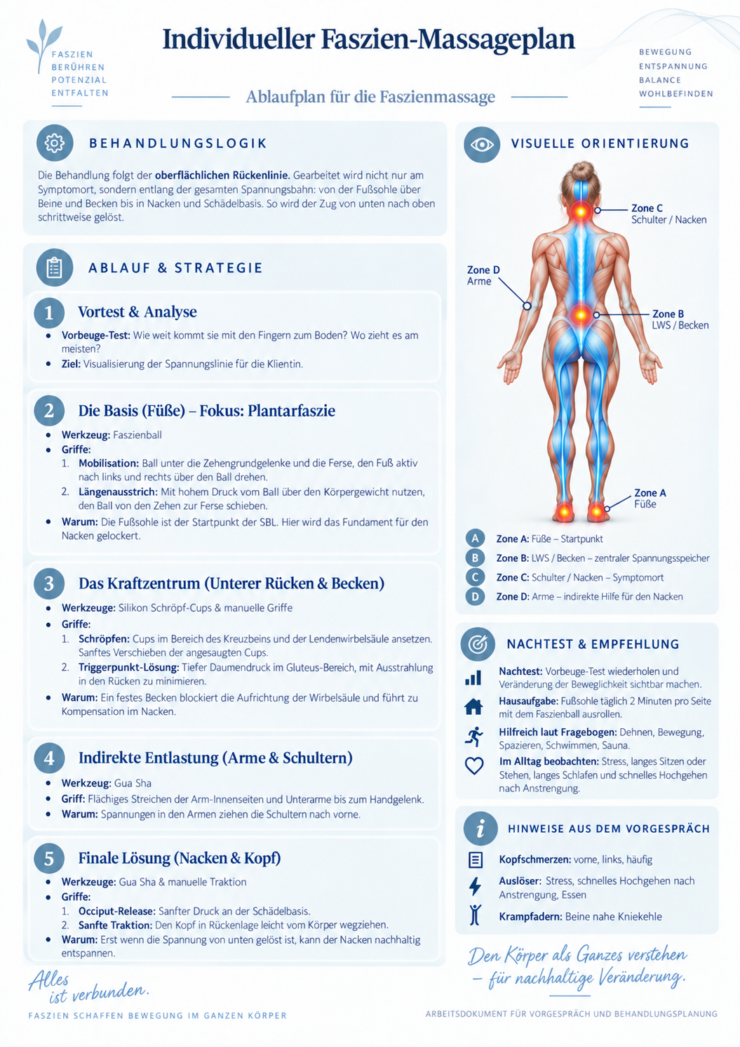 Anonymisierter Faszien-Massageplan: Ablaufplan & Werkzeuge