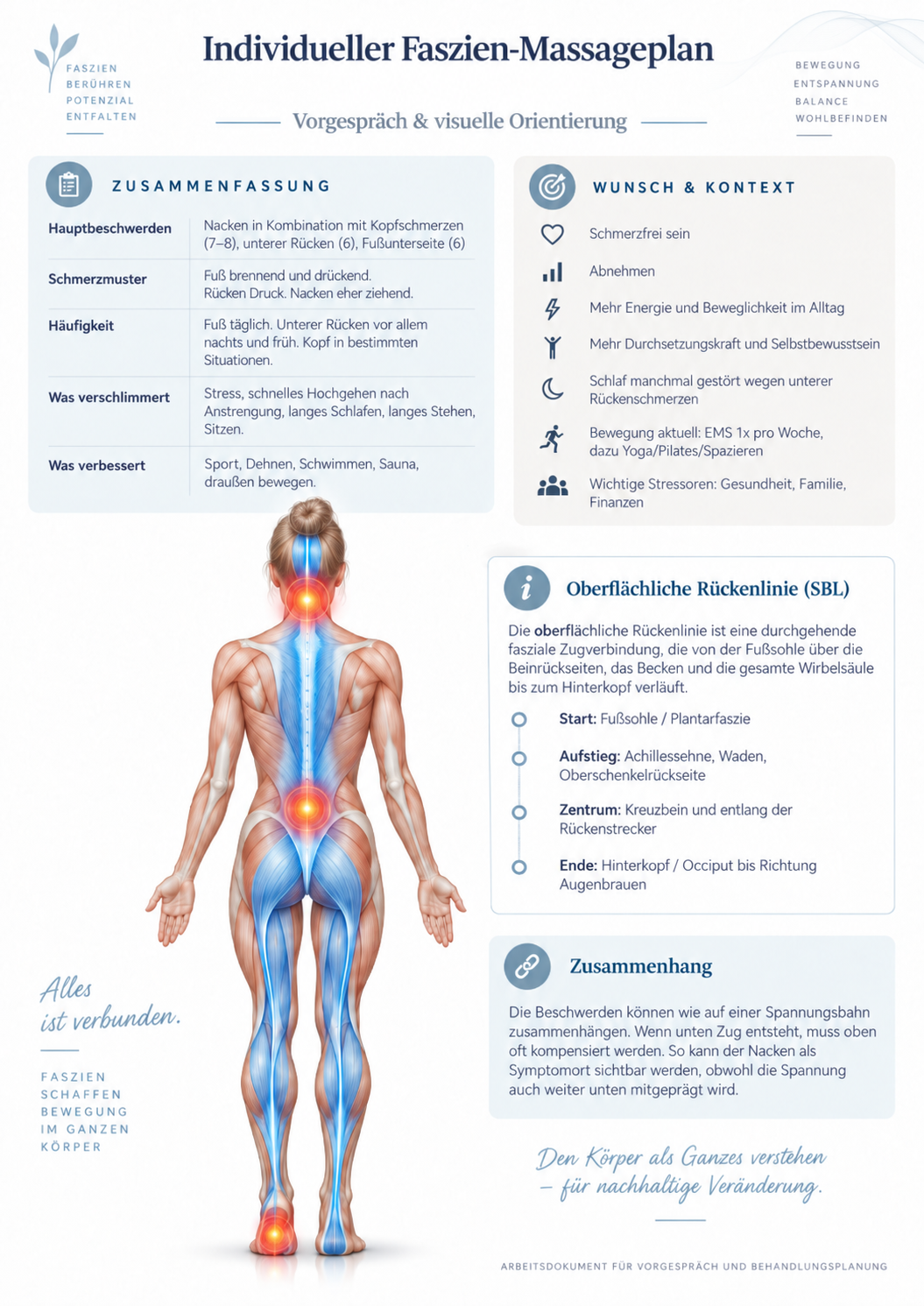 Anonymisierter Faszien-Massageplan: Vorgespräch & Oberflächliche Rückenlinie