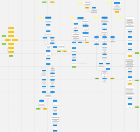 Framework de Venda Neuroemocional — diagrama de fluxo
