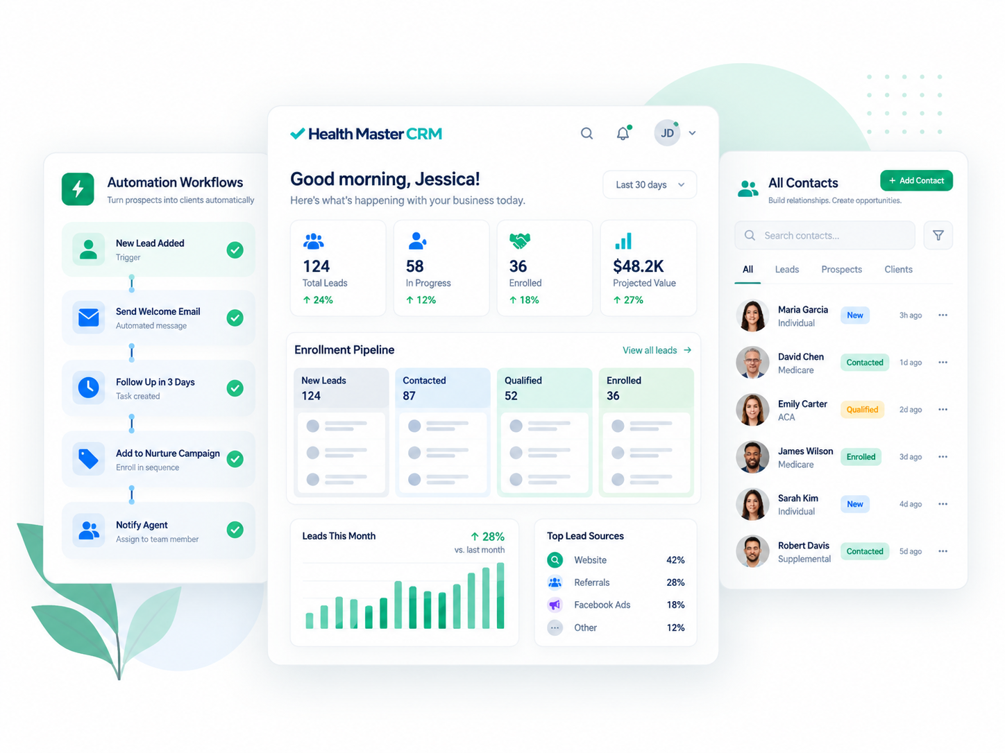 Health Masters CRM dashboard showing automation workflows and marketing funnels