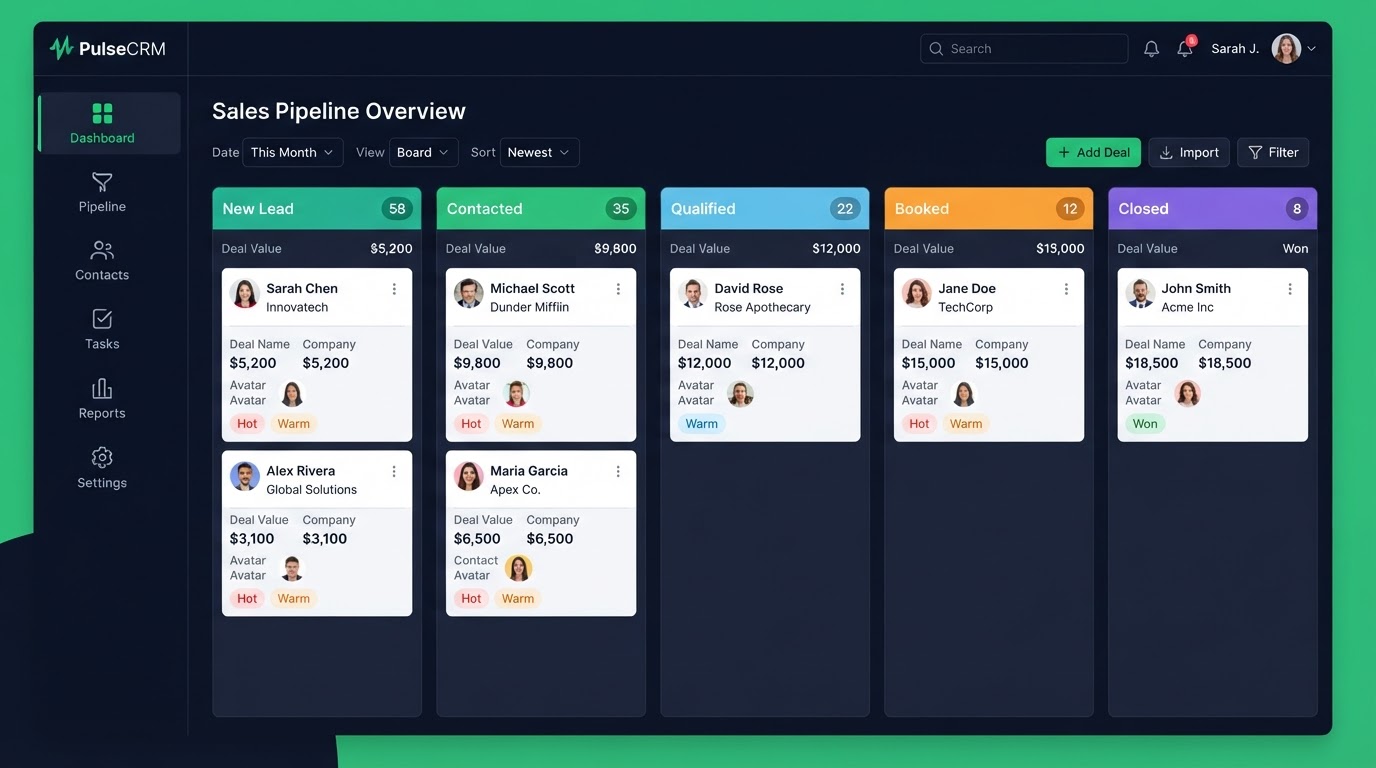 GoHighLevel CRM dashboard showing a sales pipeline with lead columns and contact cards