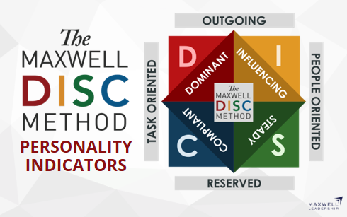 The Maxwell DISC Method Personality Indicators showing Dominant, Influencing, Steady, and Compliant behavioral styles across outgoing, reserved, task-oriented, and people-oriented dimensions.