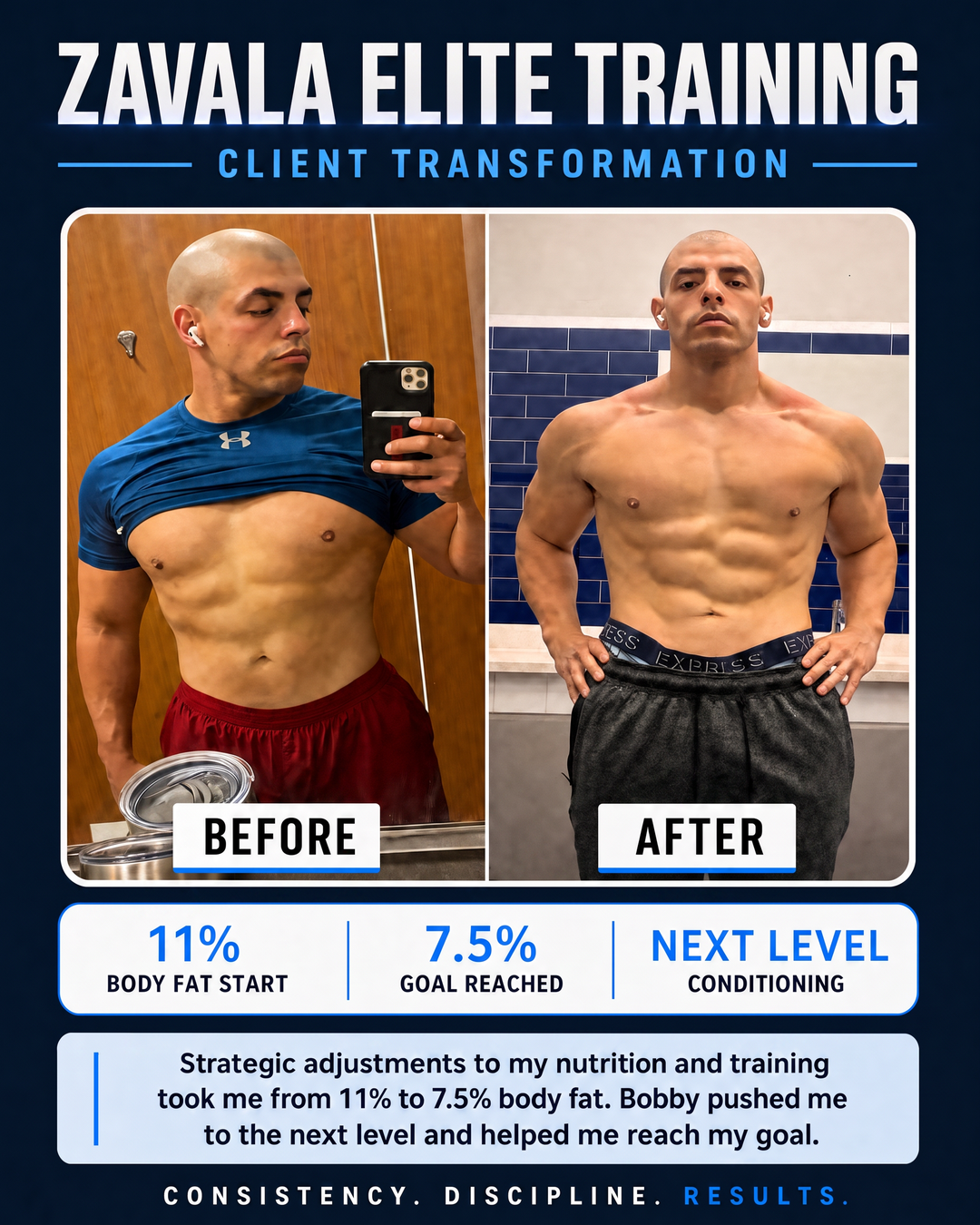 Plateau broken · 11% → 7.5% body fat
