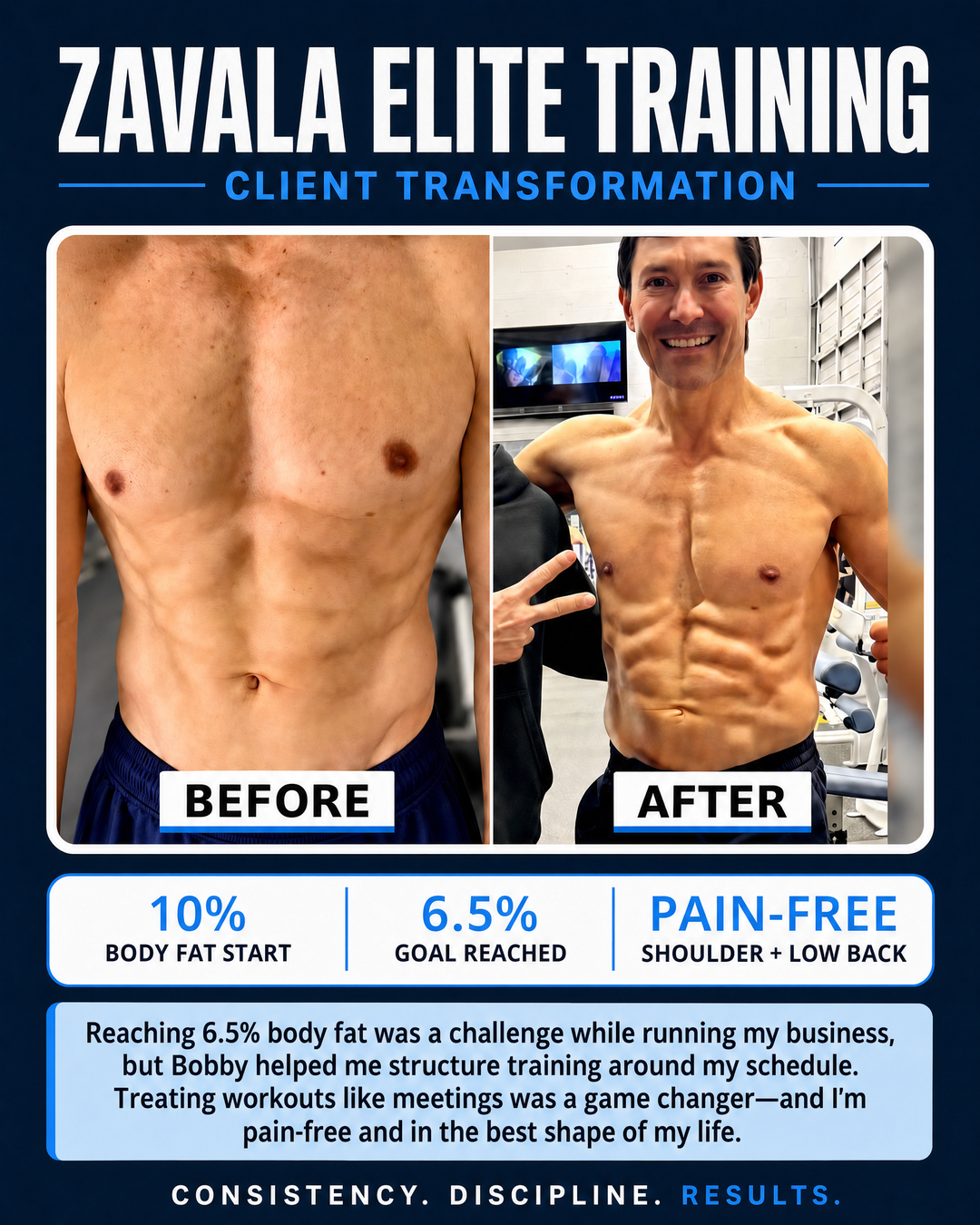 Business owner · 10% → 6.5% body fat