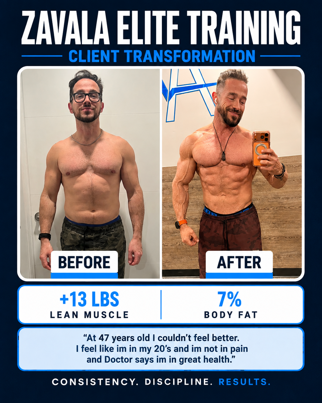 Age 47 · +13 lbs lean muscle, 7% body fat
