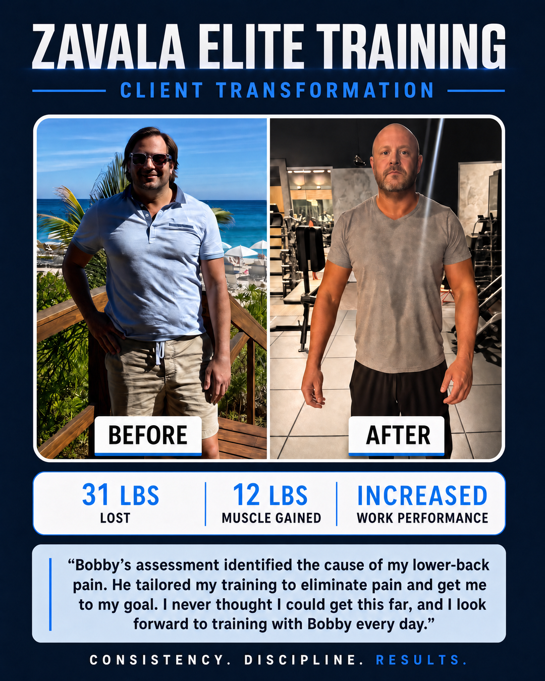 Executive · −31 lbs, +12 lbs muscle